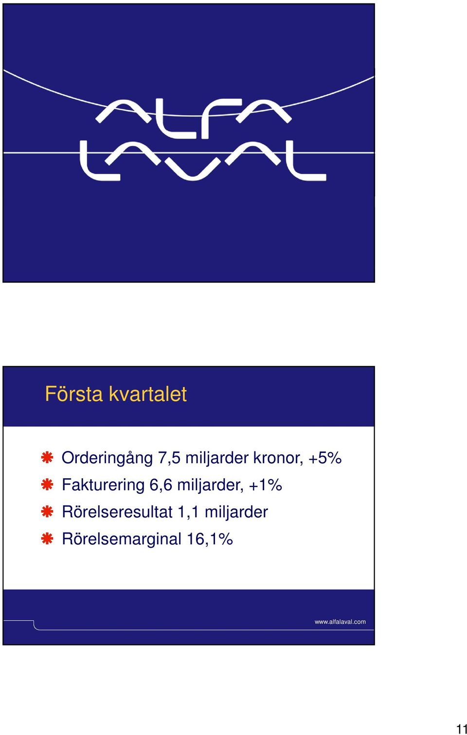 Fakturering 6,6 miljarder, +1%