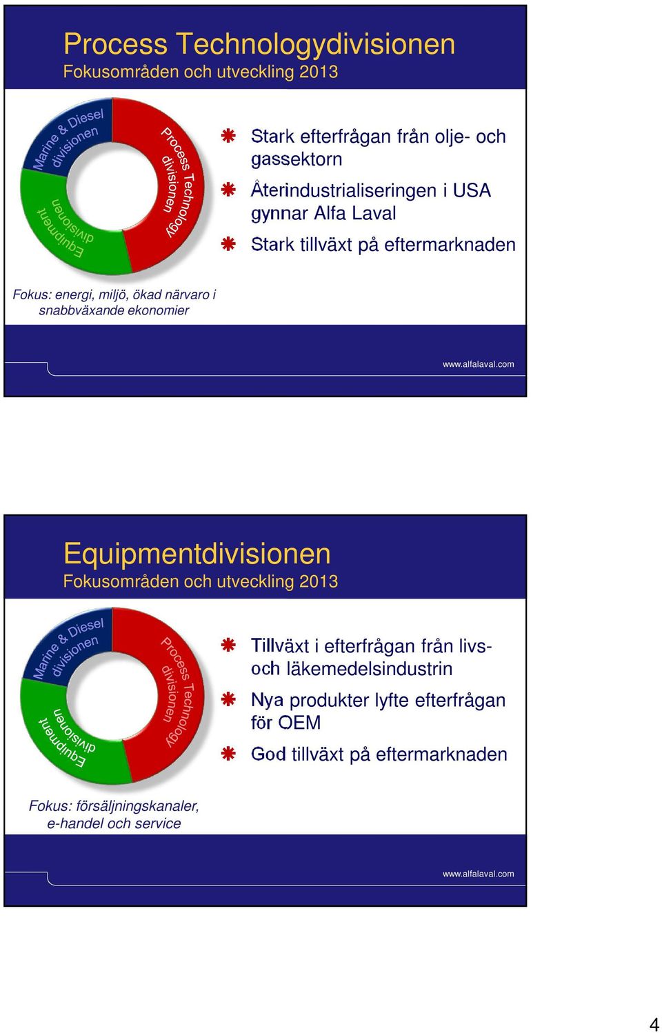 snabbväxande ekonomier Slide 6 Equipmentdivisionen Fokusområden och utveckling 2013 Tillväxt i efterfrågan från livsoch