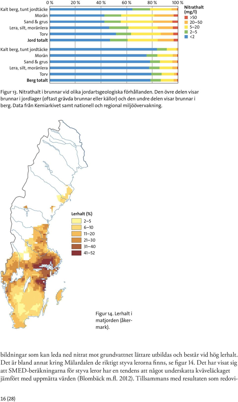 Den övre delen visar brunnar i jordlager (oftast grävda brunnar eller källor) och den undre delen visar brunnar i berg. Data från Kemiarkivet samt nationell och regional miljöövervakning.