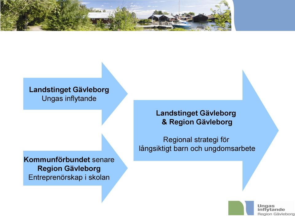 senare Region Gävleborg Entreprenörskap i skolan