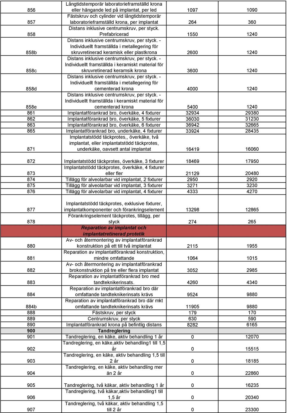 Prefabricerad 1550 1240 858b Individuellt framställda i metallegering för skruvretinerad keramisk eller plastkrona 2600 1240 858c Individuellt framställda i keramiskt material för skruvretinerad
