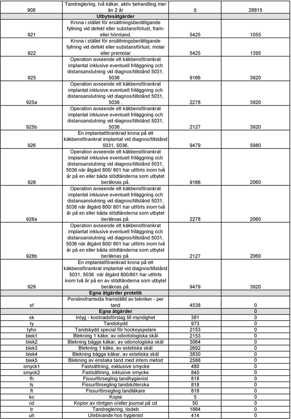 2127 3920 926 En implantatförankrad krona på ett käkbensförankrat implantat vid diagnos/tillstånd 5031, 5036.