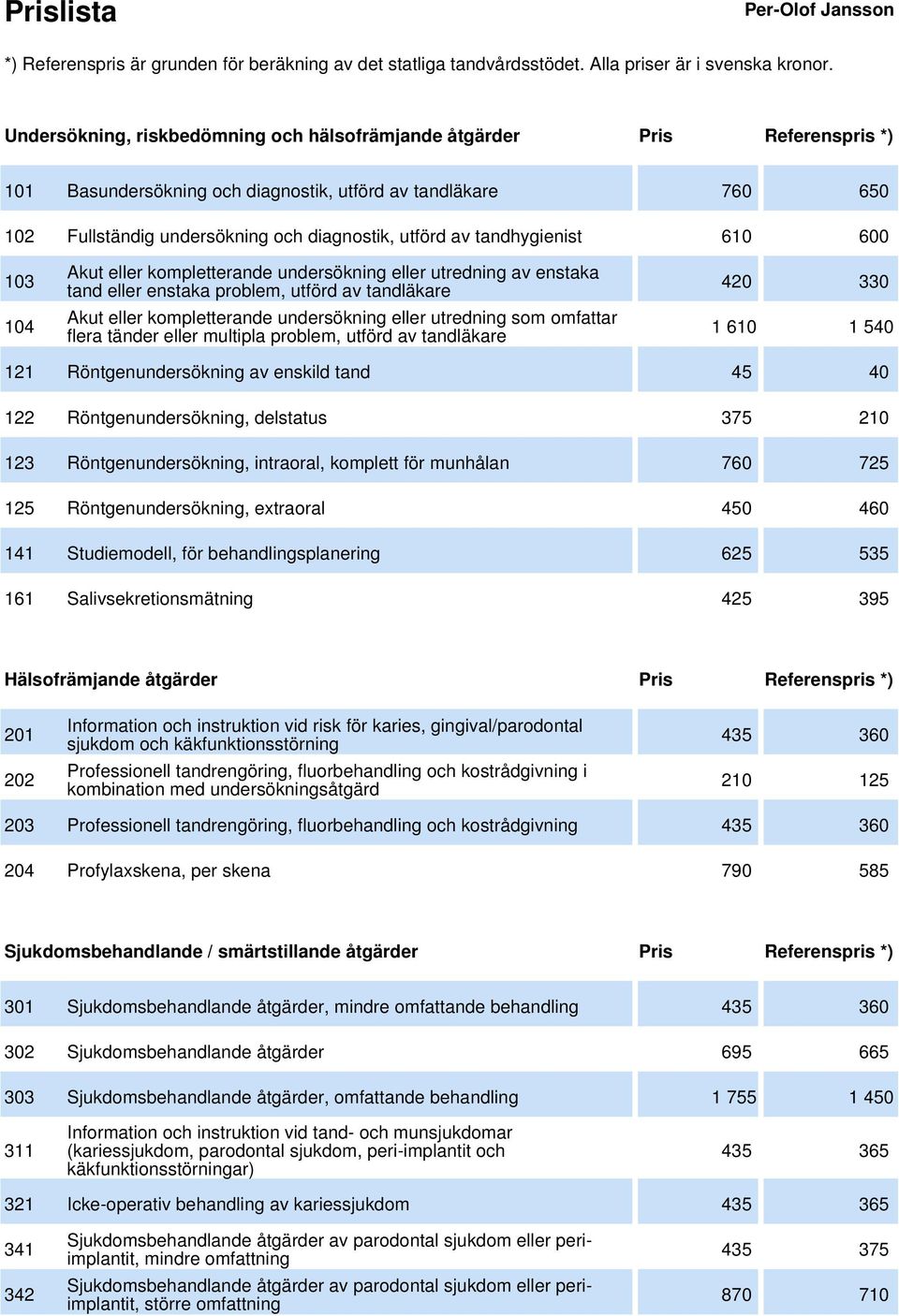 som omfattar flera tänder eller multipla problem, utförd av tandläkare 420 330 1 610 1 540 121 Röntgenundersökning av enskild tand 45 40 122 Röntgenundersökning, delstatus 375 210 123