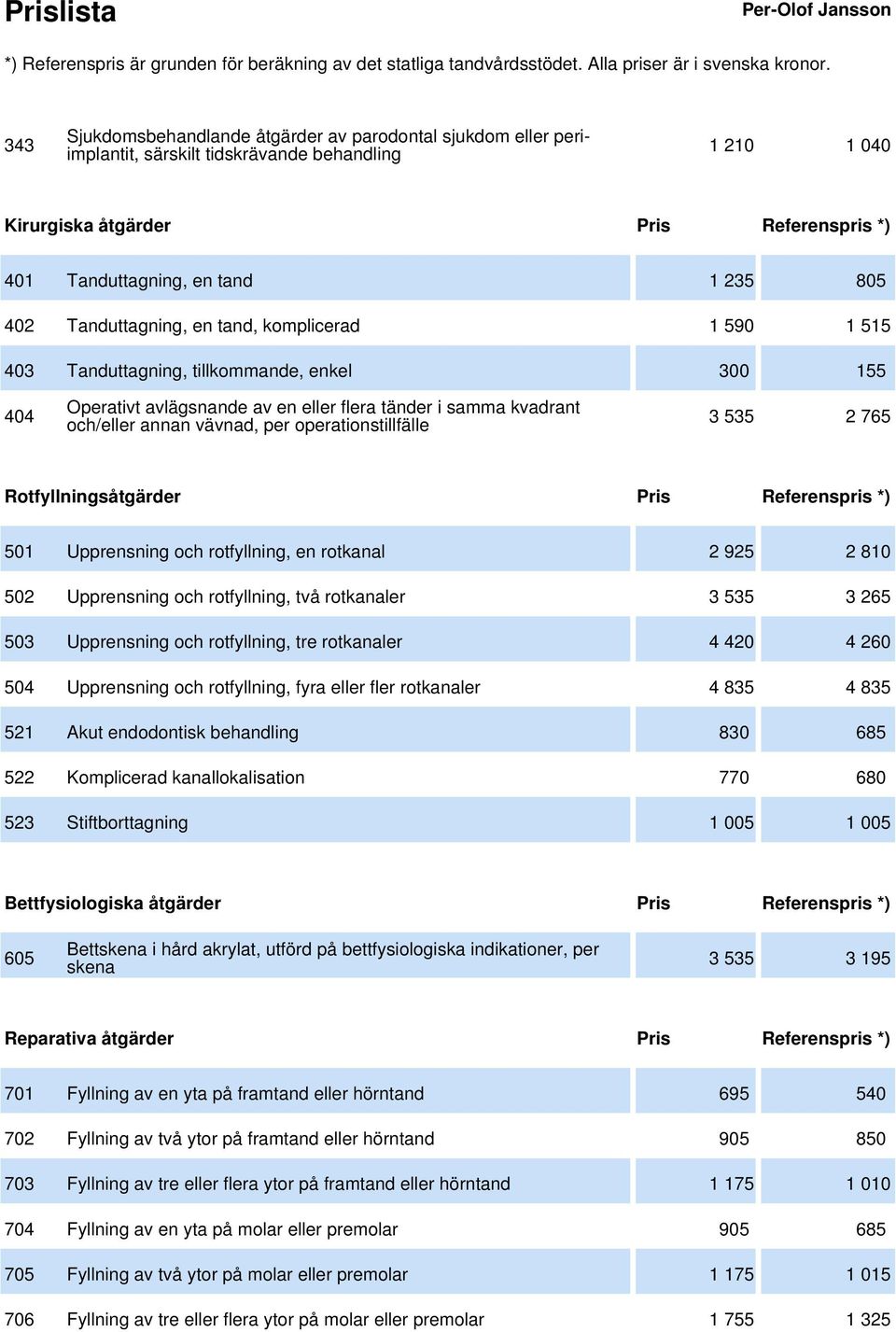 operationstillfälle 3 535 2 765 Rotfyllningsåtgärder Pris Referenspris *) 501 Upprensning och rotfyllning, en rotkanal 2 925 2 810 502 Upprensning och rotfyllning, två rotkanaler 3 535 3 265 503