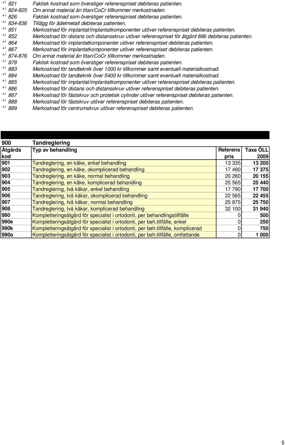 * ) 851 Merkostnad för implantat/implantatkomponenter utöver referenspriset debiteras patienten.