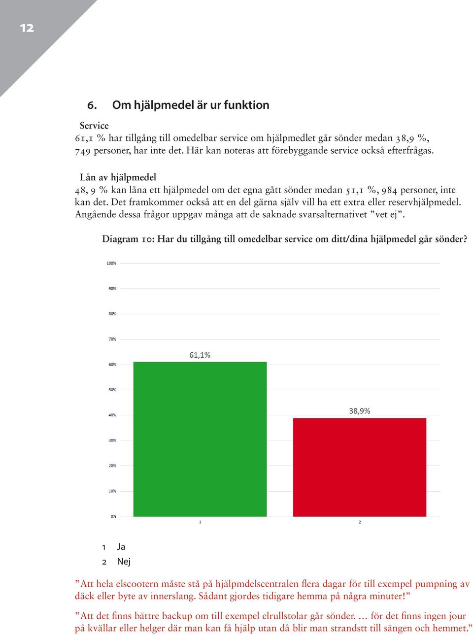 Det framkommer också att en del gärna själv vill ha ett extra eller reservhjälpmedel. Angående dessa frågor uppgav många att de saknade svarsalternativet vet ej.