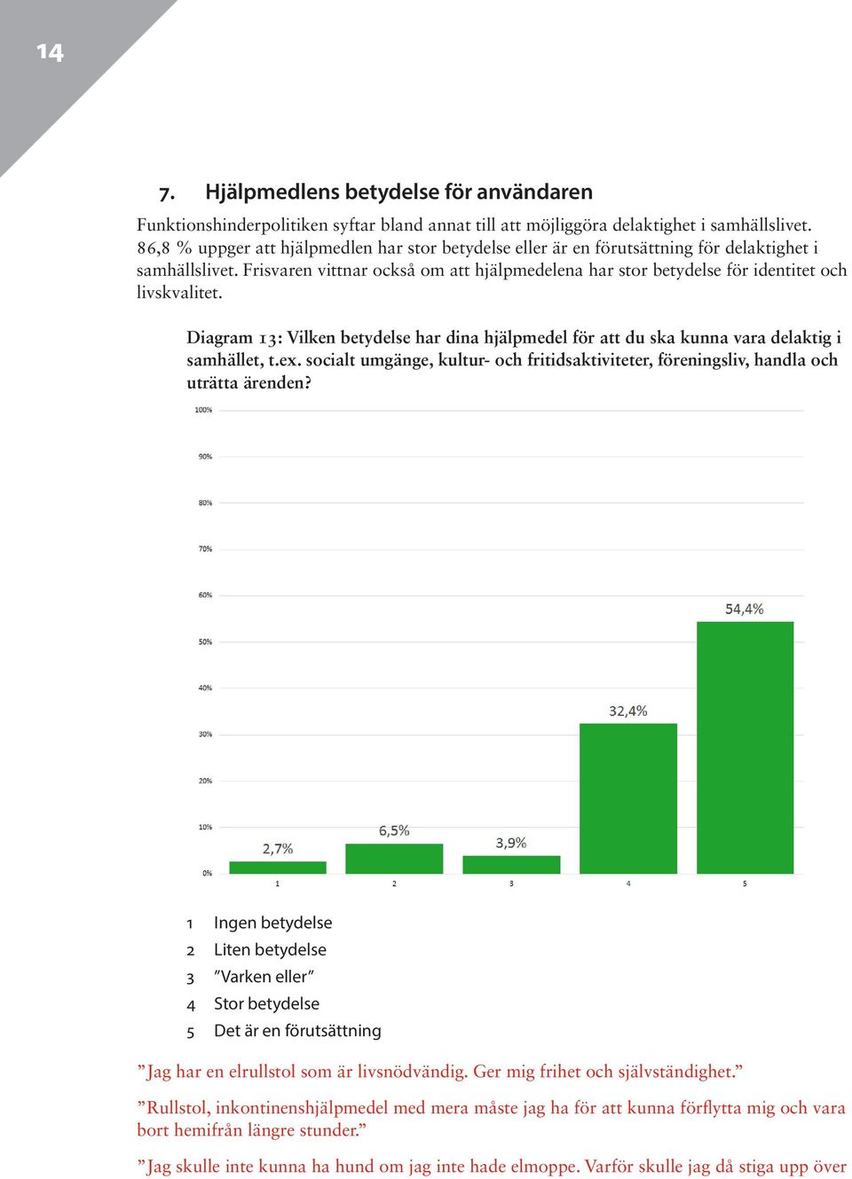 Frisvaren vittnar också om att hjälpmedelena har stor betydelse för identitet och livskvalitet. Diagram 13: Vilken betydelse har dina hjälpmedel för att du ska kunna vara delaktig i samhället, t.ex.