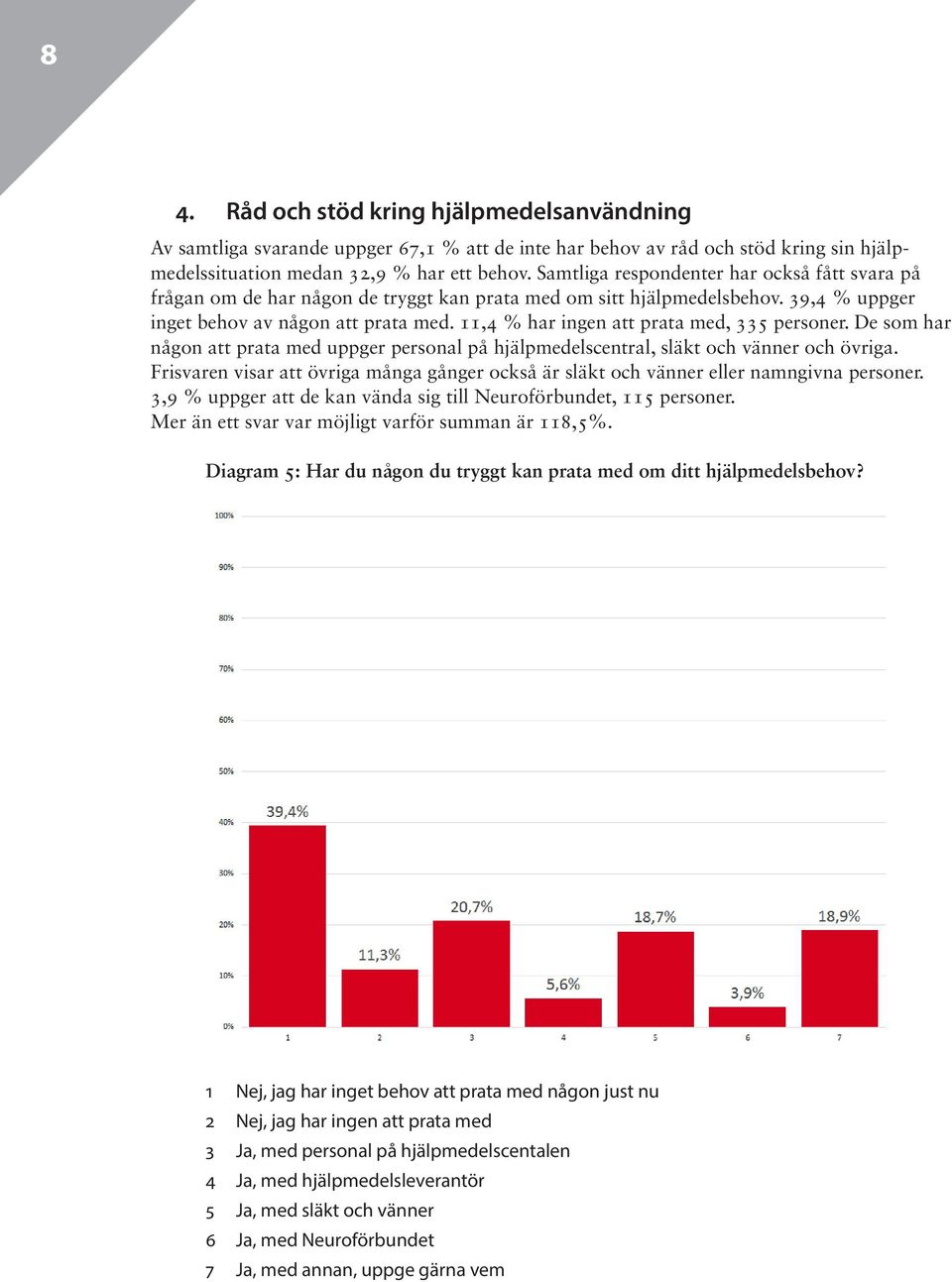 11,4 % har ingen att prata med, 335 personer. De som har någon att prata med uppger personal på hjälpmedelscentral, släkt och vänner och övriga.