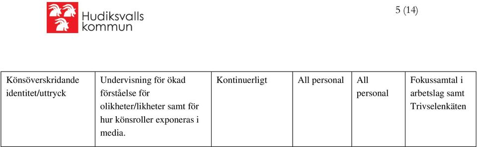 olikheter/likheter samt för hur könsroller