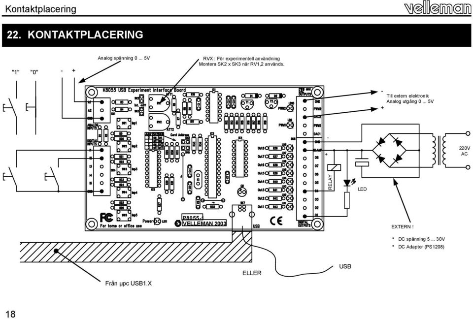 - Till extern elektronik Analog utgång 0.