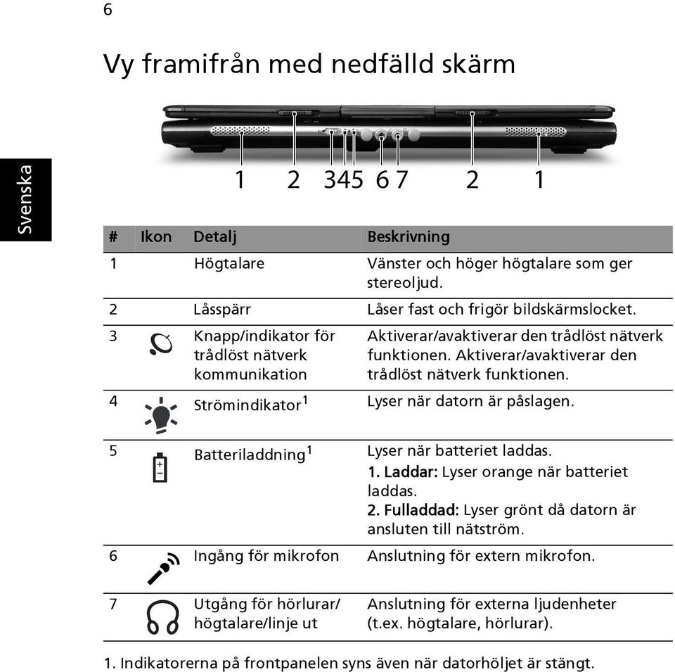 5 Batteriladdning 1 Lyser när batteriet laddas. 1. Laddar: Lyser orange när batteriet laddas. 2. Fulladdad: Lyser grönt då datorn är ansluten till nätström.