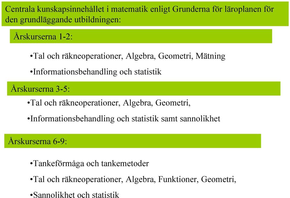 Årskurserna 3-5: Tal och räkneoperationer, Algebra, Geometri, Informationsbehandling och statistik samt