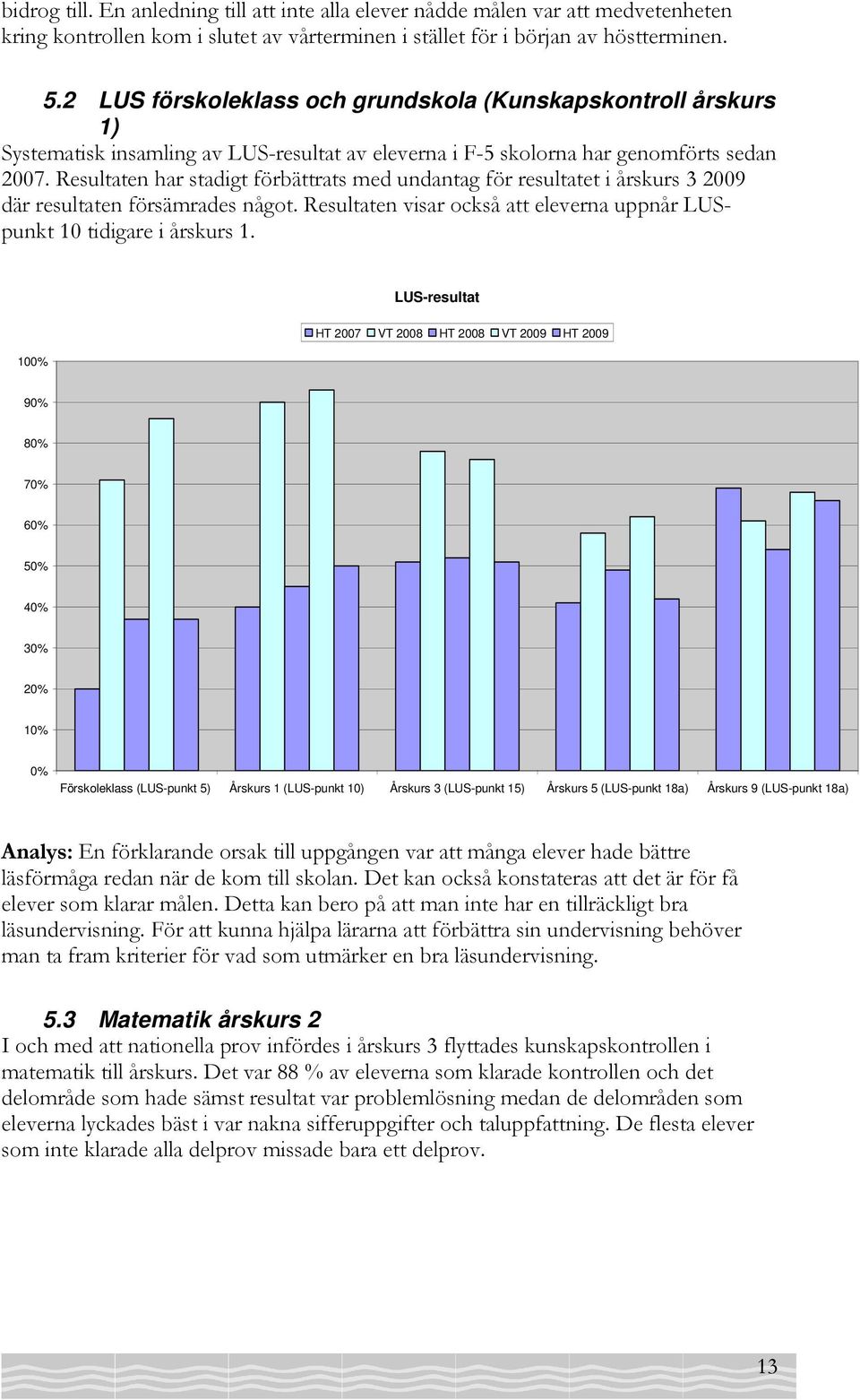 Resultaten har stadigt förbättrats med undantag för resultatet i årskurs 3 2009 där resultaten försämrades något. Resultaten visar också att eleverna uppnår LUSpunkt 10 tidigare i årskurs 1.