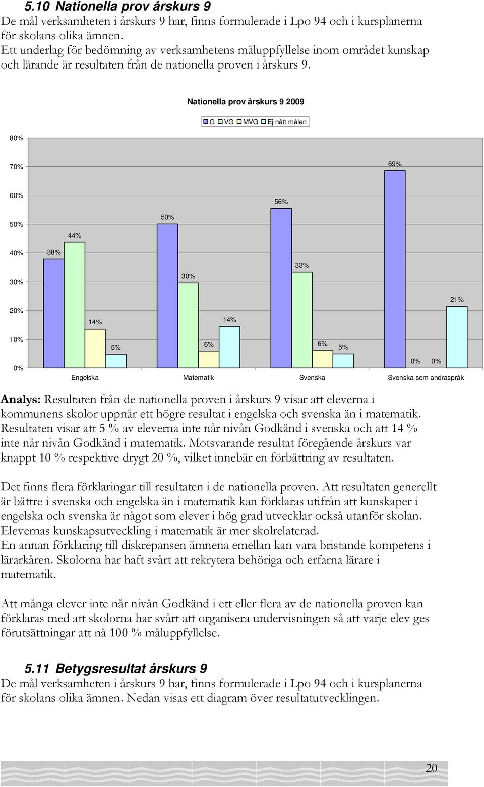 Nationella prov årskurs 9 2009 80% G VG MVG Ej nått målen 70% 69% 60% 56% 50% 44% 50% 40% 30% 38% 30% 33% 20% 14% 14% 21% 10% 0% 6% 6% 5% 5% 0% 0% Engelska Matematik Svenska Svenska som andraspråk