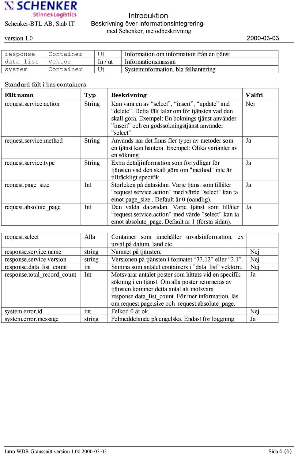 Exempel: En boknings tjänst använder insert och en godssökningstjänst använder select. request.service.method String Används när det finns fler typer av metoder som Ja en tjänst kan hantera.