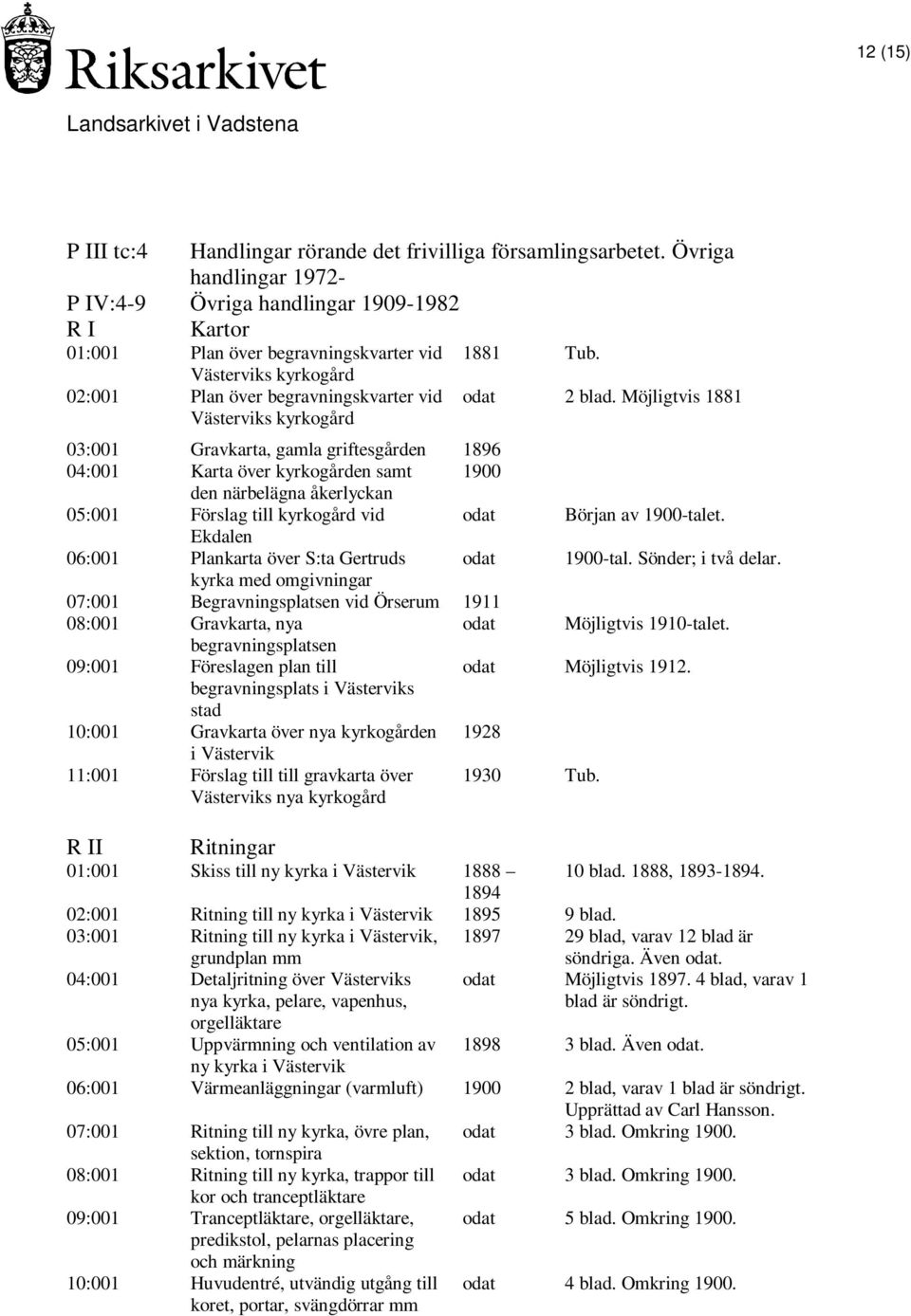 Möjligtvis 1881 03:001 Gravkarta, gamla griftesgården 1896 04:001 Karta över kyrkogården samt 1900 den närbelägna åkerlyckan 05:001 Förslag till kyrkogård vid odat Början av 1900-talet.