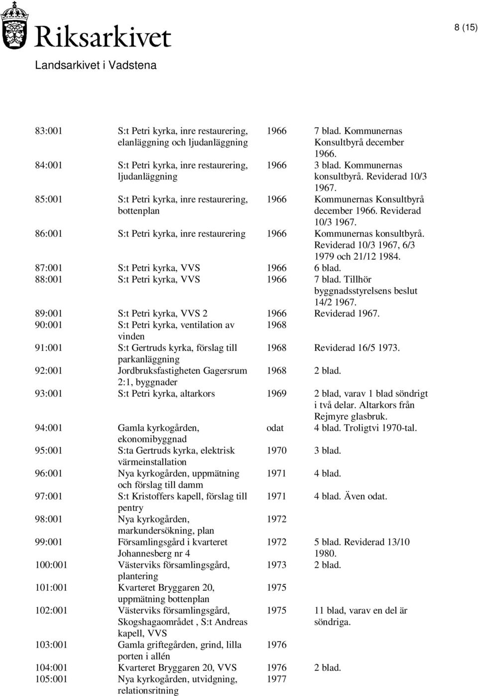 Reviderad 10/3 1967, 6/3 1979 och 21/12 1984. 87:001 S:t Petri kyrka, VVS 1966 6 blad. 88:001 S:t Petri kyrka, VVS 1966 7 blad. Tillhör byggnadsstyrelsens beslut 14/2 1967.