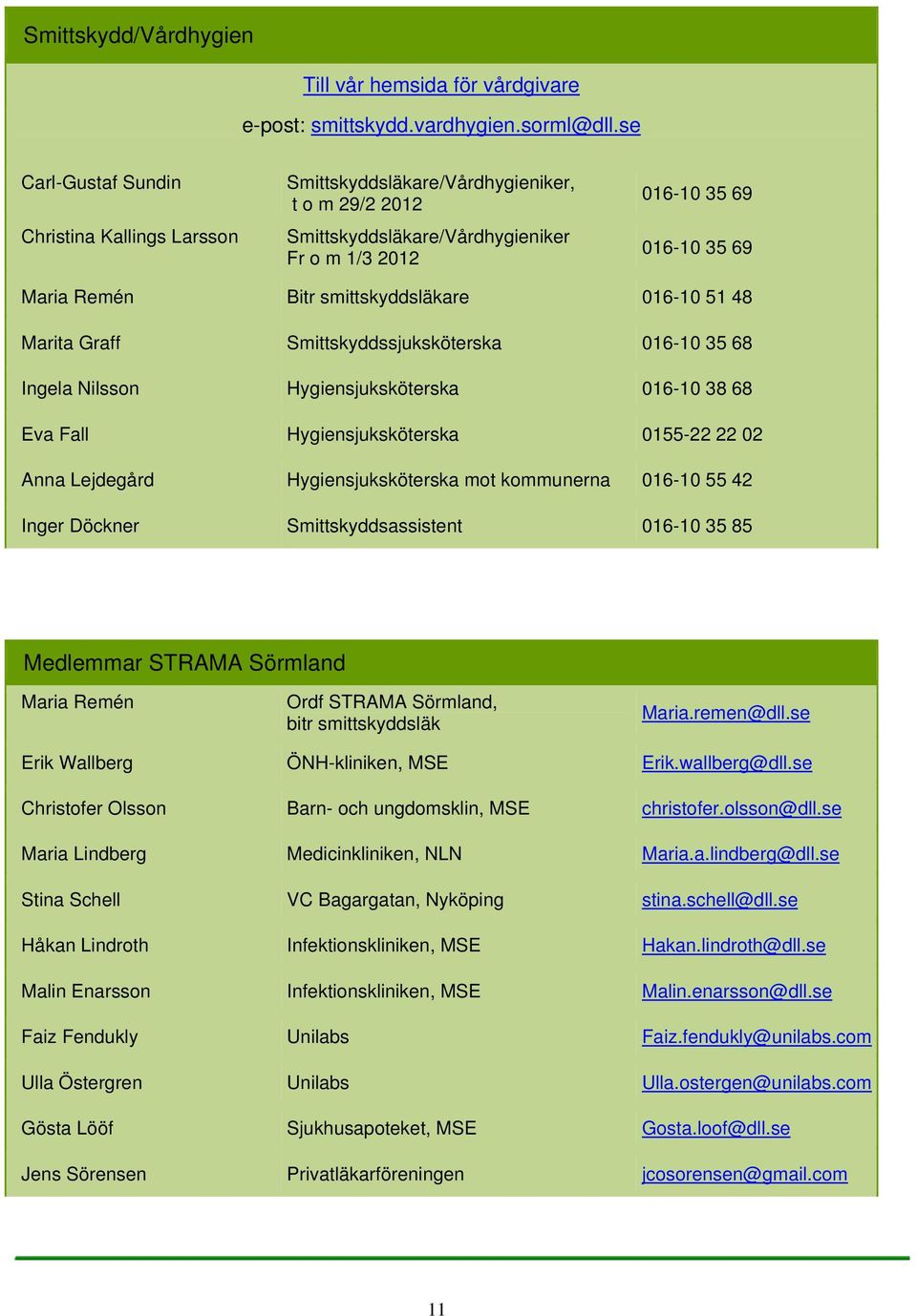smittskyddsläkare 016-10 51 48 Marita Graff Smittskyddssjuksköterska 016-10 35 68 Ingela Nilsson Hygiensjuksköterska 016-10 38 68 Eva Fall Hygiensjuksköterska 0155-22 22 02 Anna Lejdegård