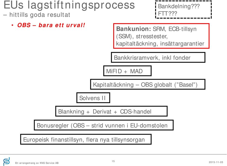 Bankkrisramverk, inkl fonder MiFID + MAD Kapitaltäckning OBS globalt ( Basel ) Blankning + Derivat