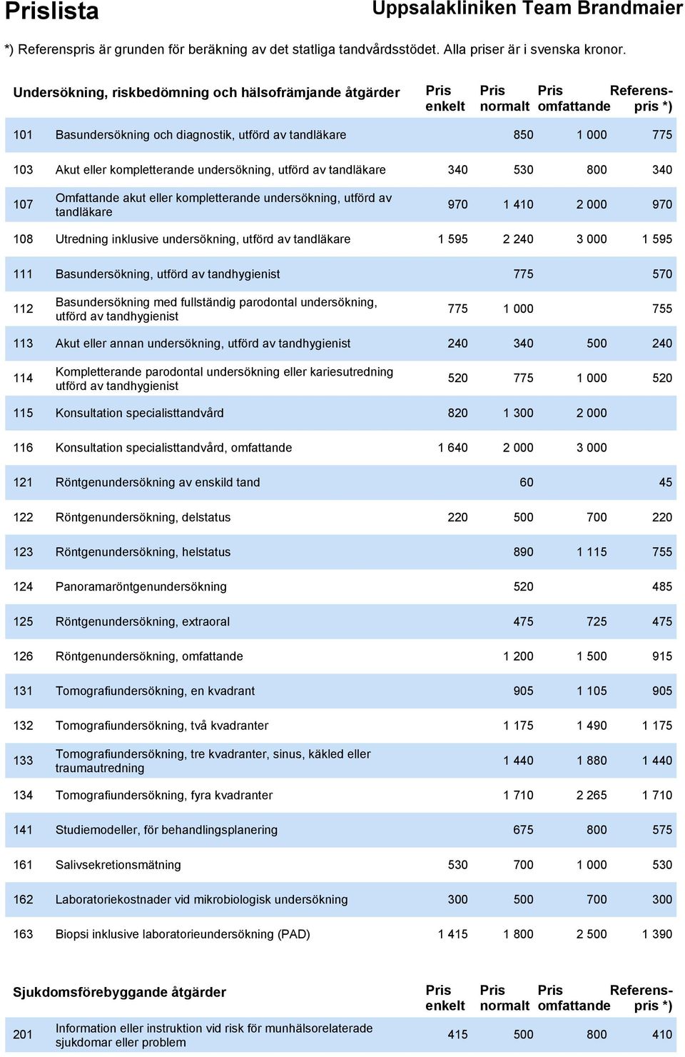 1 595 111 Basundersökning, utförd av tandhygienist 775 570 112 Basundersökning med fullständig parodontal undersökning, utförd av tandhygienist 775 1 000 755 113 Akut eller annan undersökning, utförd