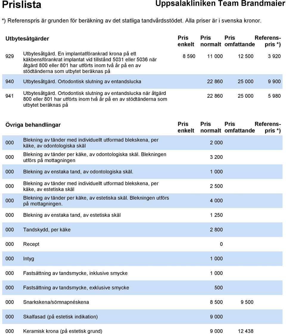 8 590 11 000 12 500 3 920 940 Utbytesåtgärd. Ortodontisk slutning av entandslucka 22 860 25 000 9 900 941 Utbytesåtgärd.