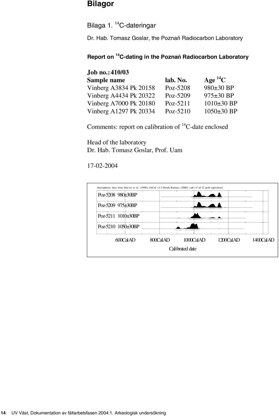 calibration of 14 C-date enclosed Head of the laboratory Dr. Hab. Tomasz Goslar, Prof. Uam 17-02-2004 Atmospheric data from Stuiver et al. (1998); OxCal v3.