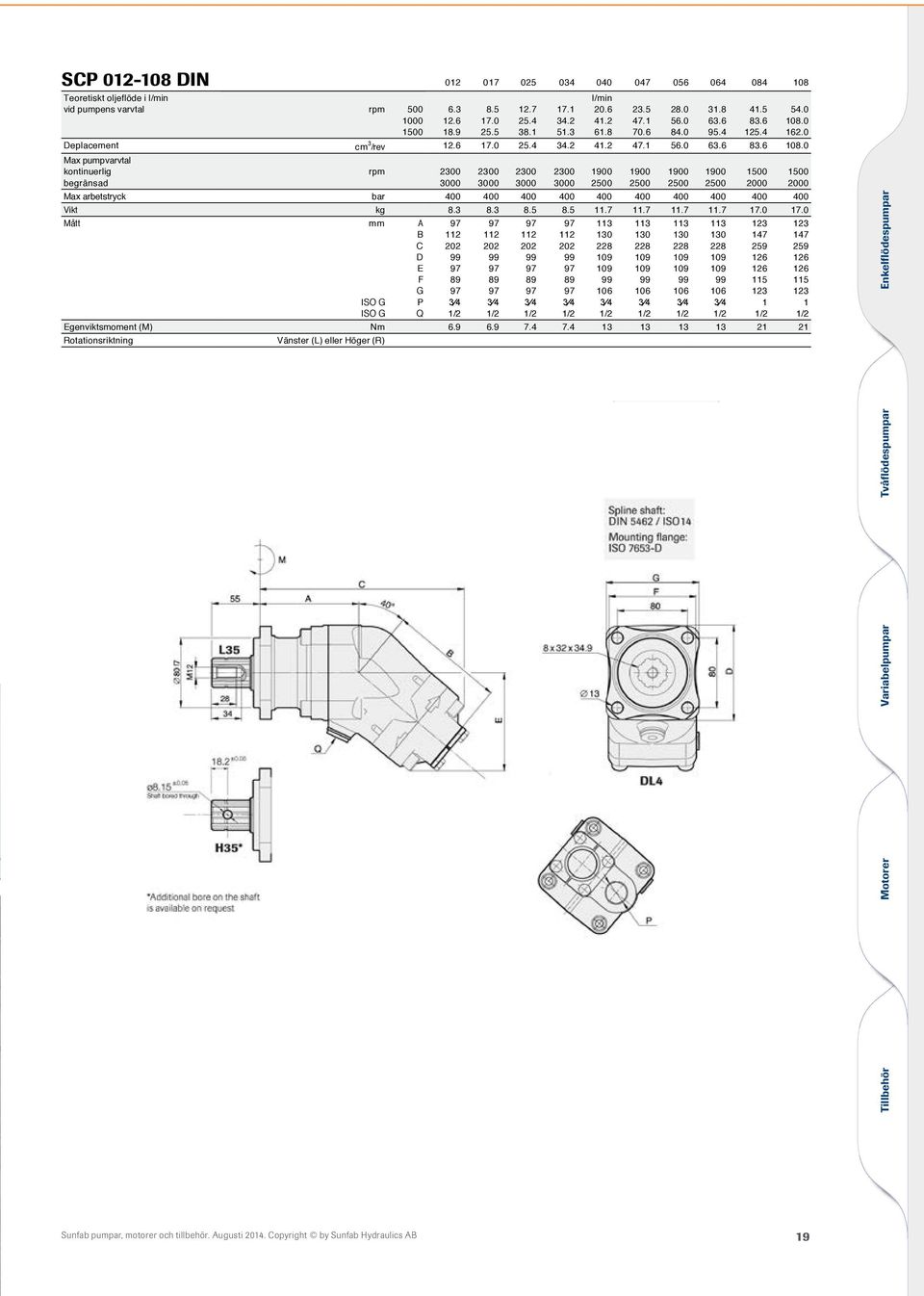 8 23.570.6 28.0 84.031.8 95.41.5 125.4 54.0 162.0 eplacement cm 3 /rev 1000 12.6 12.6 17.0 25.4 34.2 34.2 41.2 41.2 47.1 47.1 56.0 56.063.6 63.683.6 83.6 108.0 10 18.9 25.5 38.1 51.3 61.8 70.6 84.