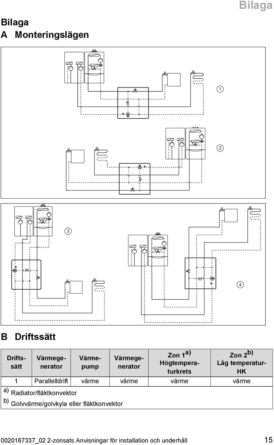 temperatur- HK 1 Parallelldrift värme värme värme värme a) Radiator/fläktkonvektor b)