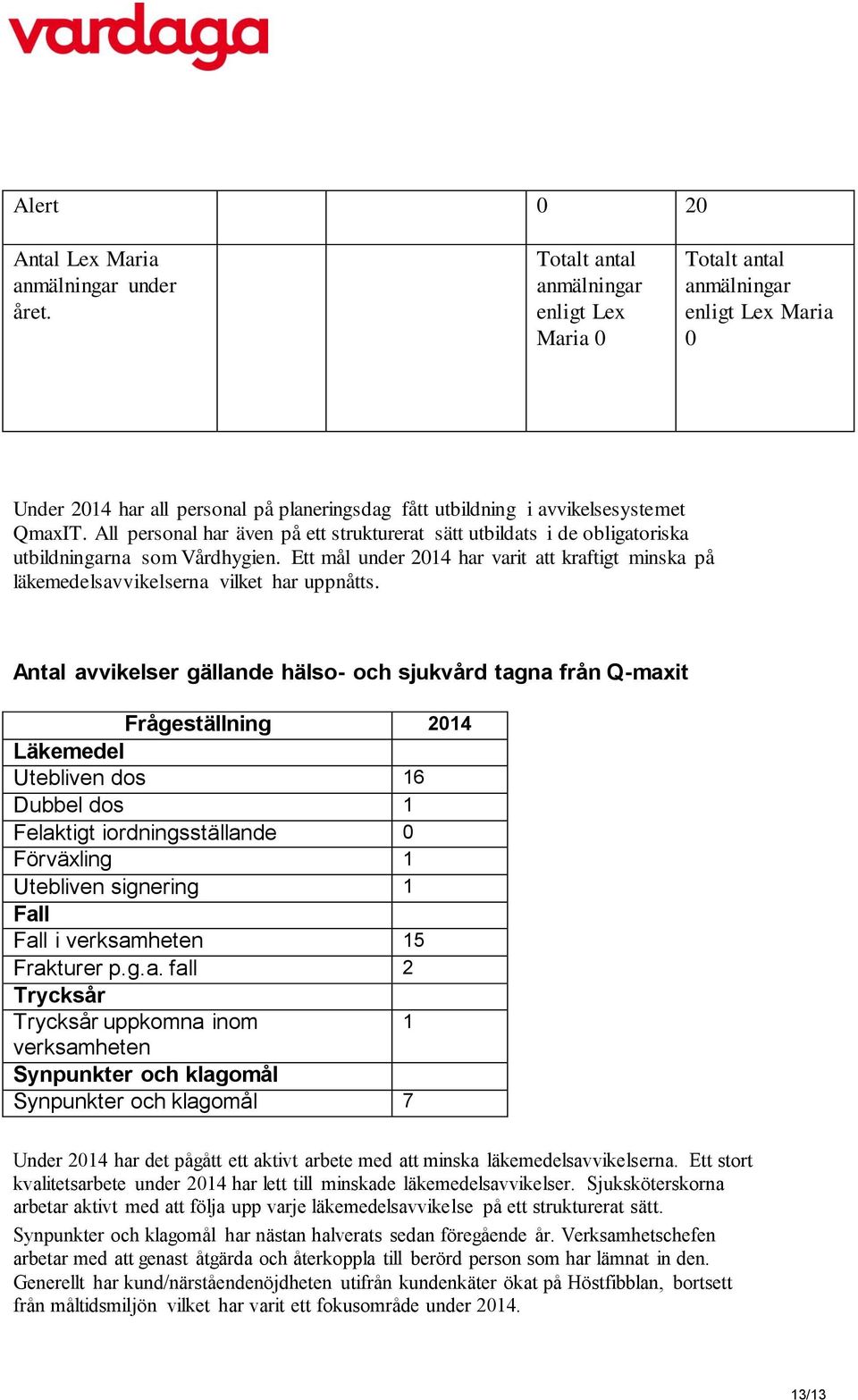 All personal har även på ett strukturerat sätt utbildats i de obligatoriska utbildningarna som Vårdhygien.