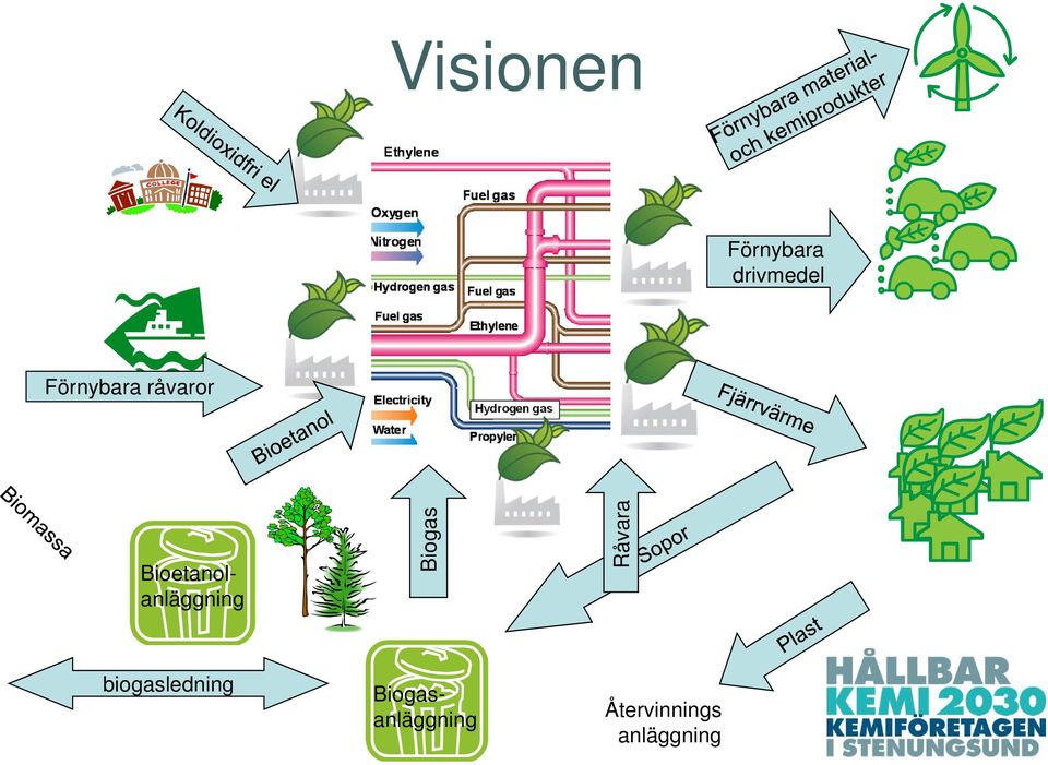 Biogasanläggning