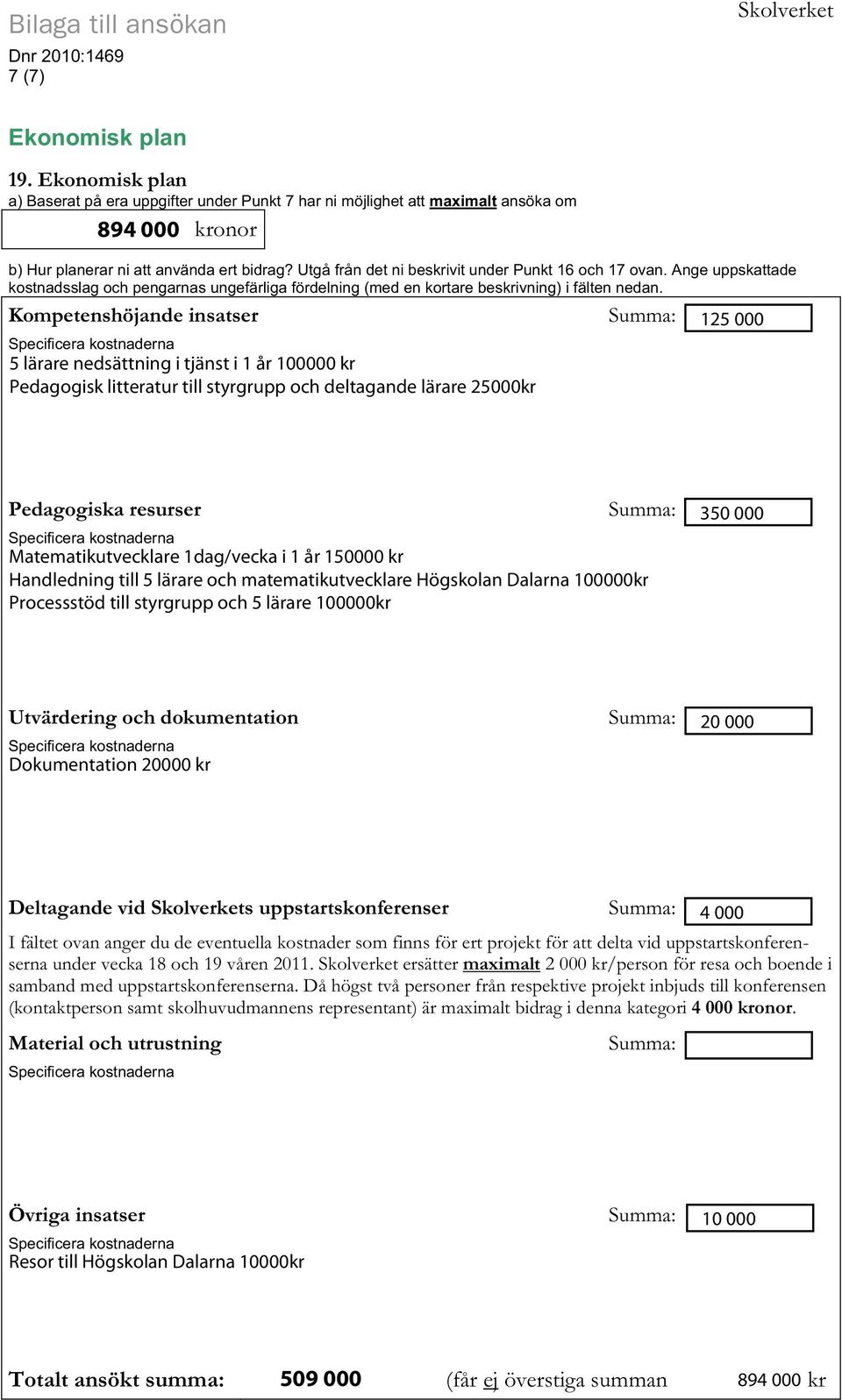 Kompetenshöjande insatser 5 lärare nedsättning i tjänst i 1 år 100000 kr Pedagogisk litteratur till styrgrupp och deltagande lärare 25000kr 125 000 Pedagogiska resurser Matematikutvecklare 1dag/vecka