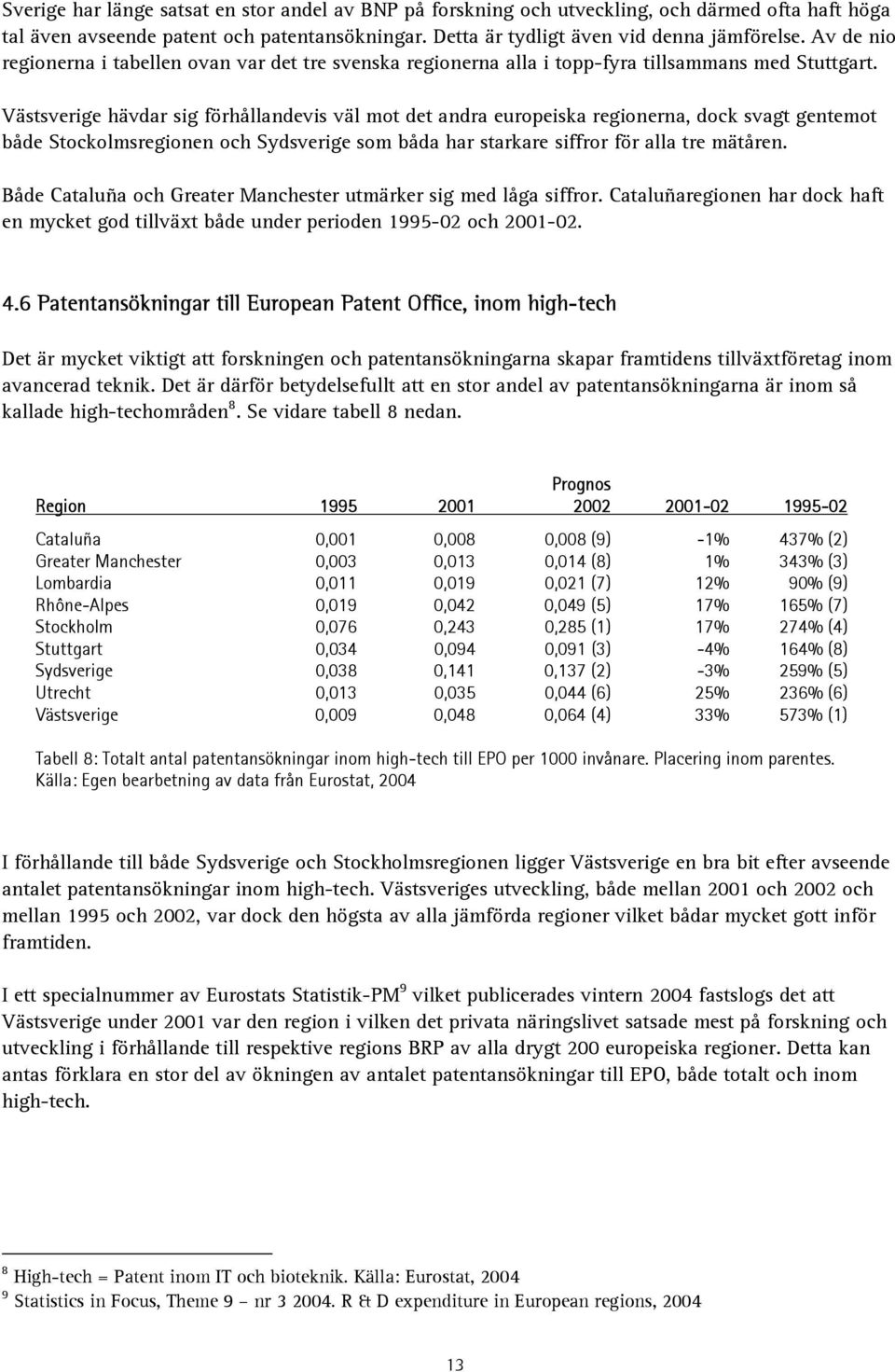 Västsverige hävdar sig förhållandevis väl mot det andra europeiska regionerna, dock svagt gentemot både Stockolmsregionen och Sydsverige som båda har starkare siffror för alla tre mätåren.