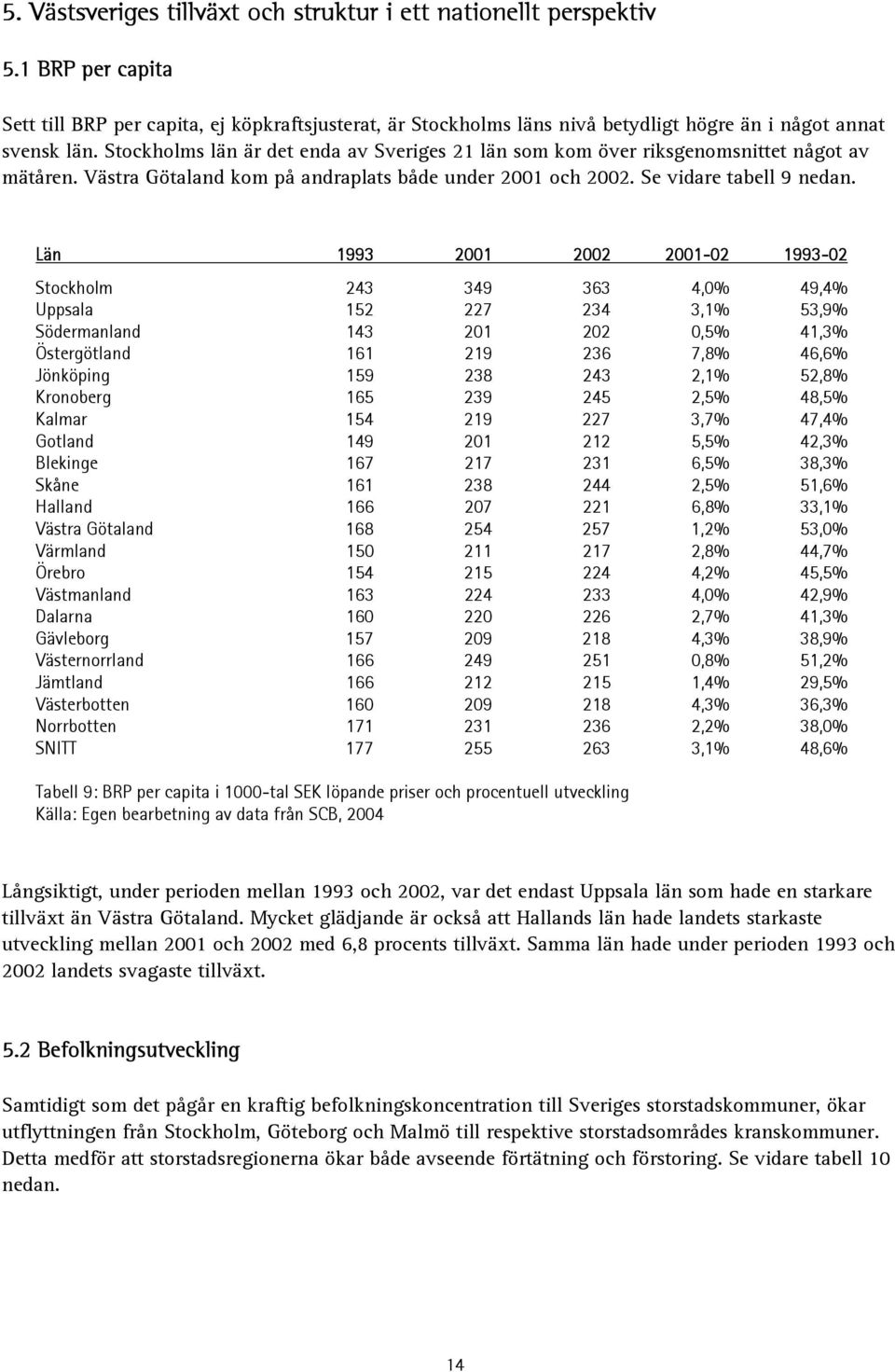 Stockholms län är det enda av Sveriges 21 län som kom över riksgenomsnittet något av mätåren. Västra Götaland kom på andraplats både under 2001 och 2002. Se vidare tabell 9 nedan.