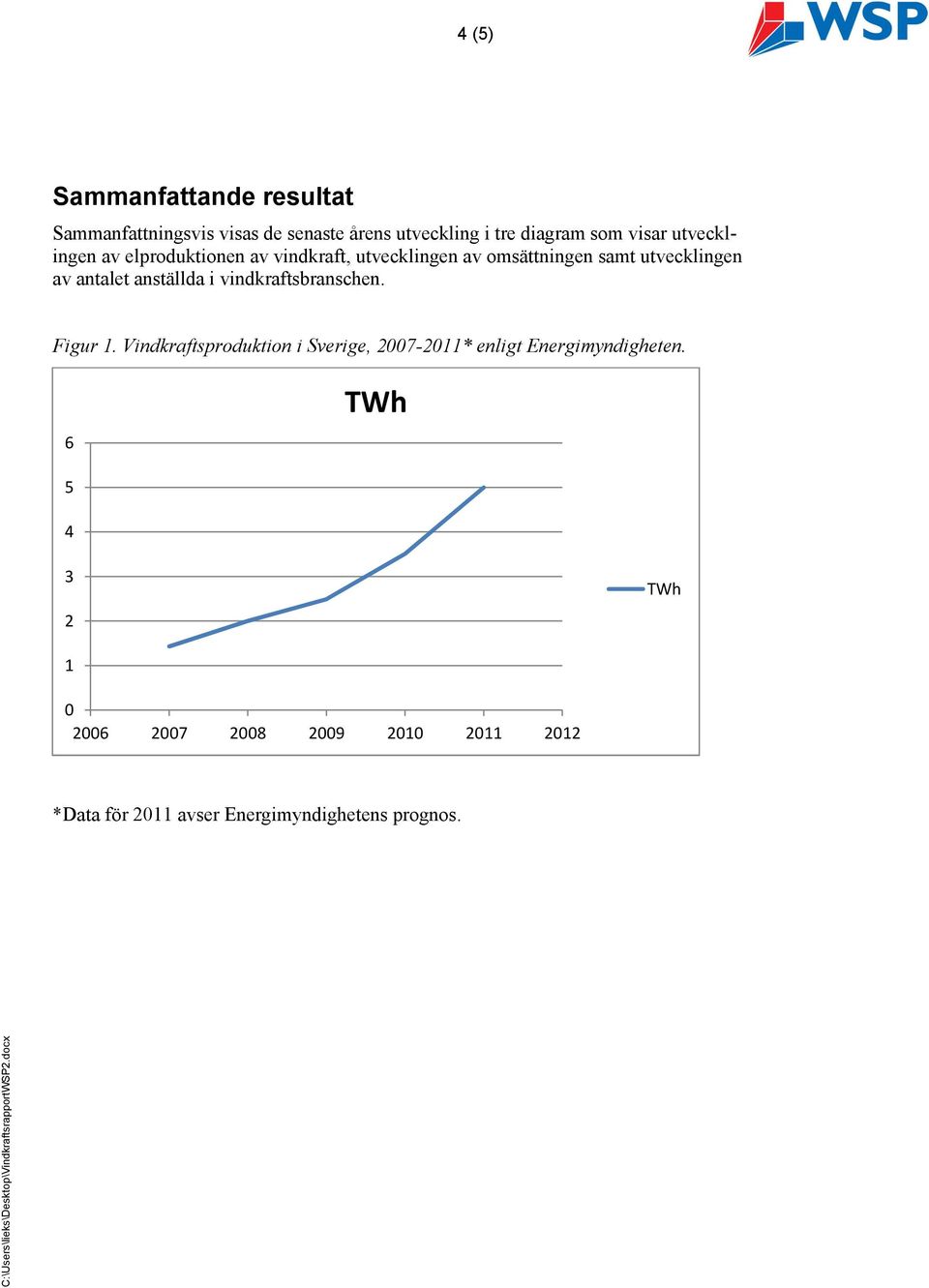 antalet anställda i vindkraftsbranschen. Figur 1.