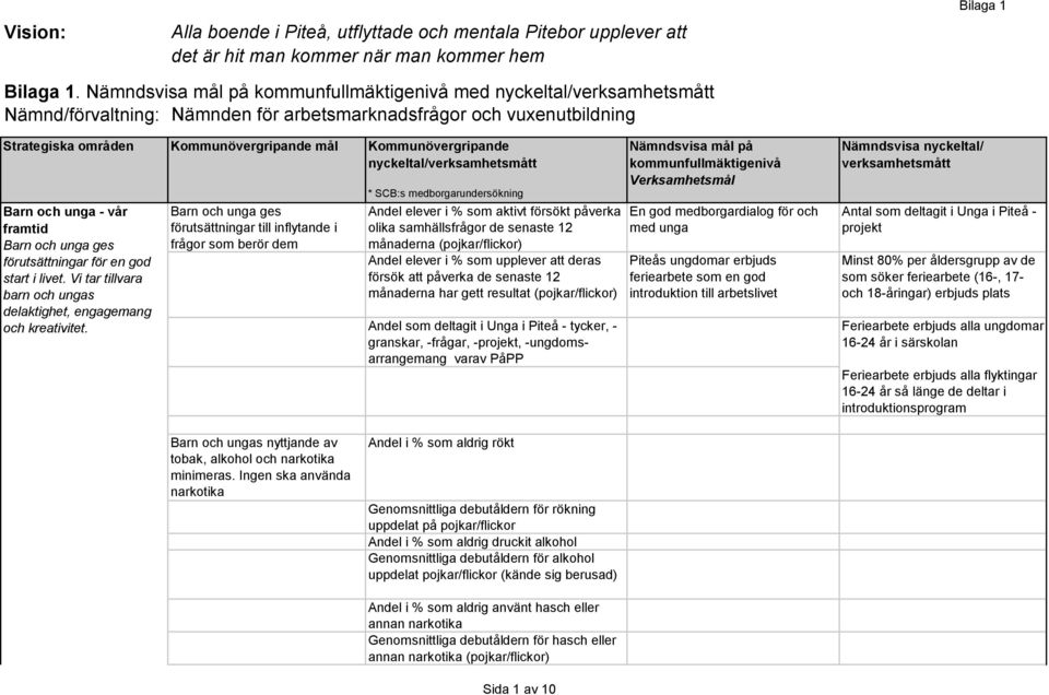 för en god start i livet. Vi tar tillvara barn och ungas delaktighet, engagemang och kreativitet.