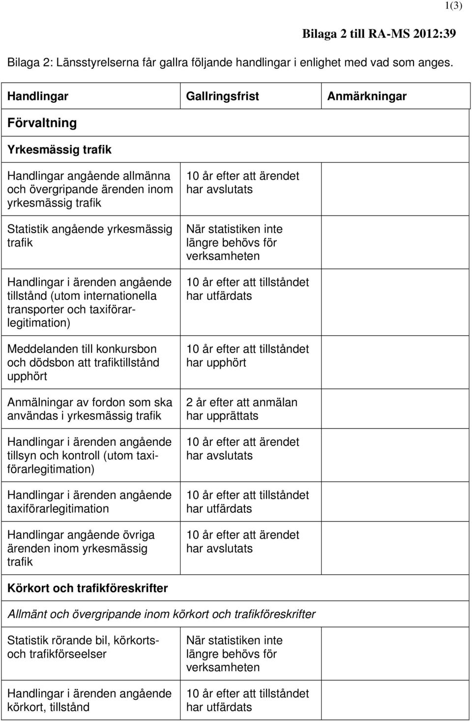 taxiförarlegitimation) Meddelanden till konkursbon och dödsbon att trafiktillstånd upphört Anmälningar av fordon som ska användas i yrkesmässig trafik tillsyn och kontroll (utom