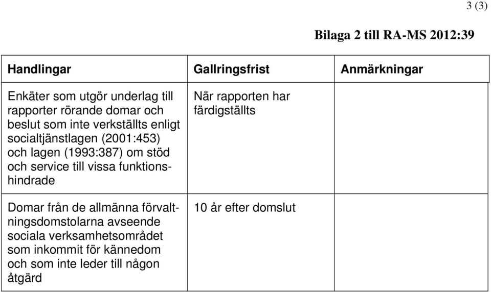 funktionshindrade Domar från de allmänna förvaltningsdomstolarna avseende sociala verksamhetsområdet som