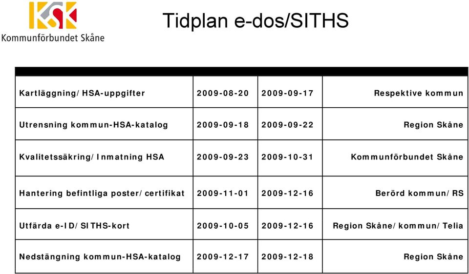 2009-10-31 Kommunförbundet Skåne Hantering befintliga poster/certifikat 2009-11-01 2009-12-16 Berörd kommun/rs Utfärda