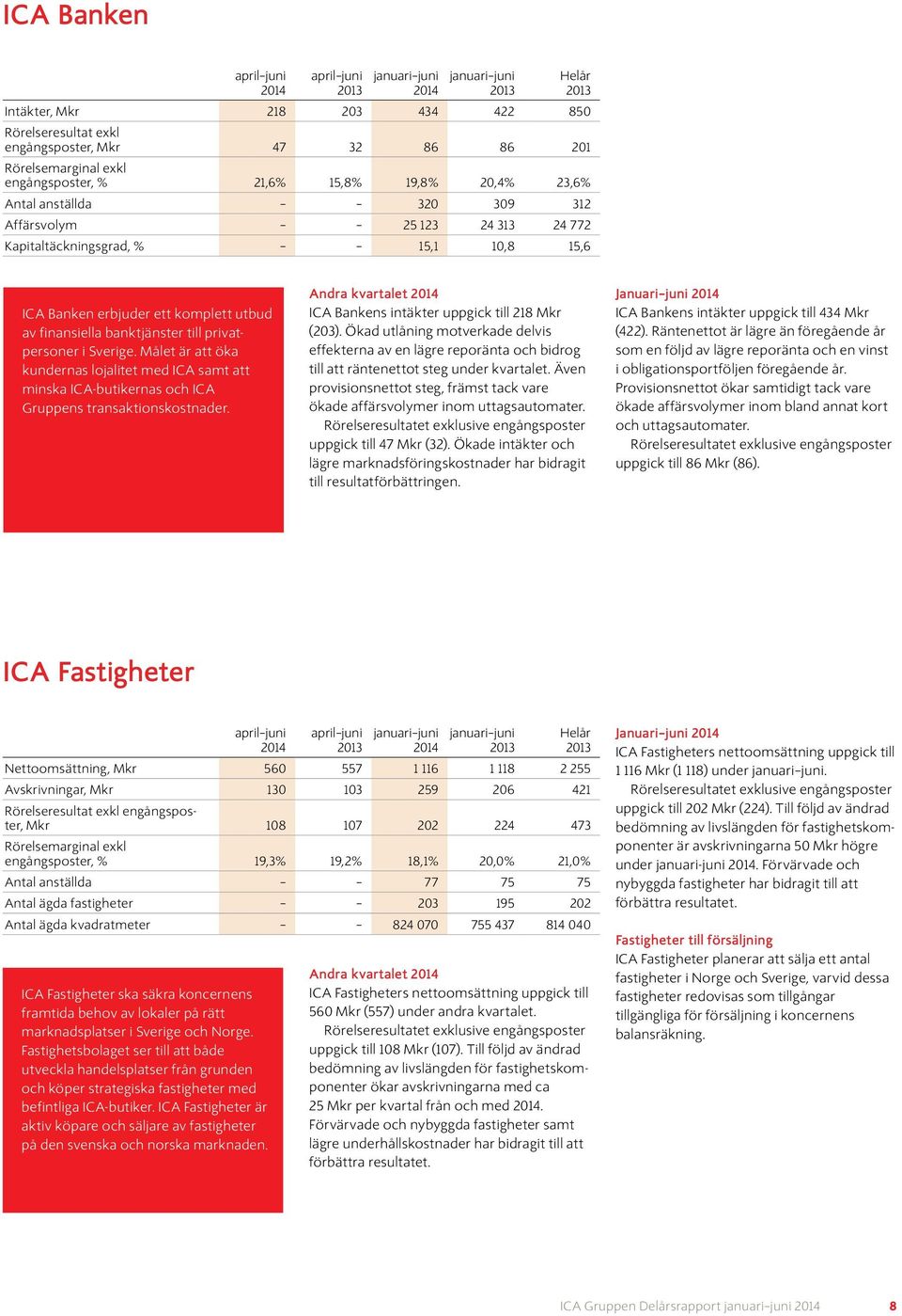 Målet är att öka kundernas lojalitet med ICA samt att minska ICA-butikernas och ICA Gruppens transaktionskostnader. Andra kvartalet ICA Bankens intäkter uppgick till 218 Mkr (203).