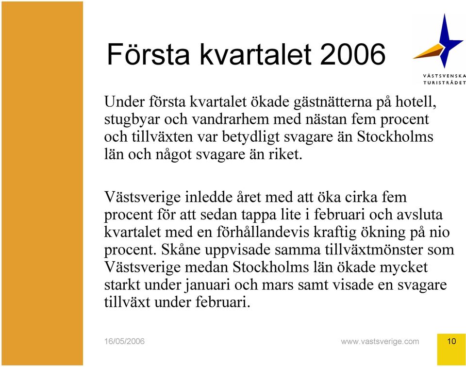 Västsverige inledde året med att öka cirka fem procent för att sedan tappa lite i februari och avsluta kvartalet med en förhållandevis kraftig