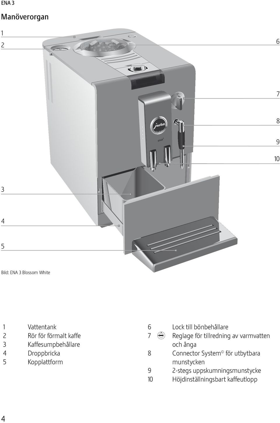 bönbehållare 7 l Reglage för tillredning av varmvatten och ånga 8 Connector System