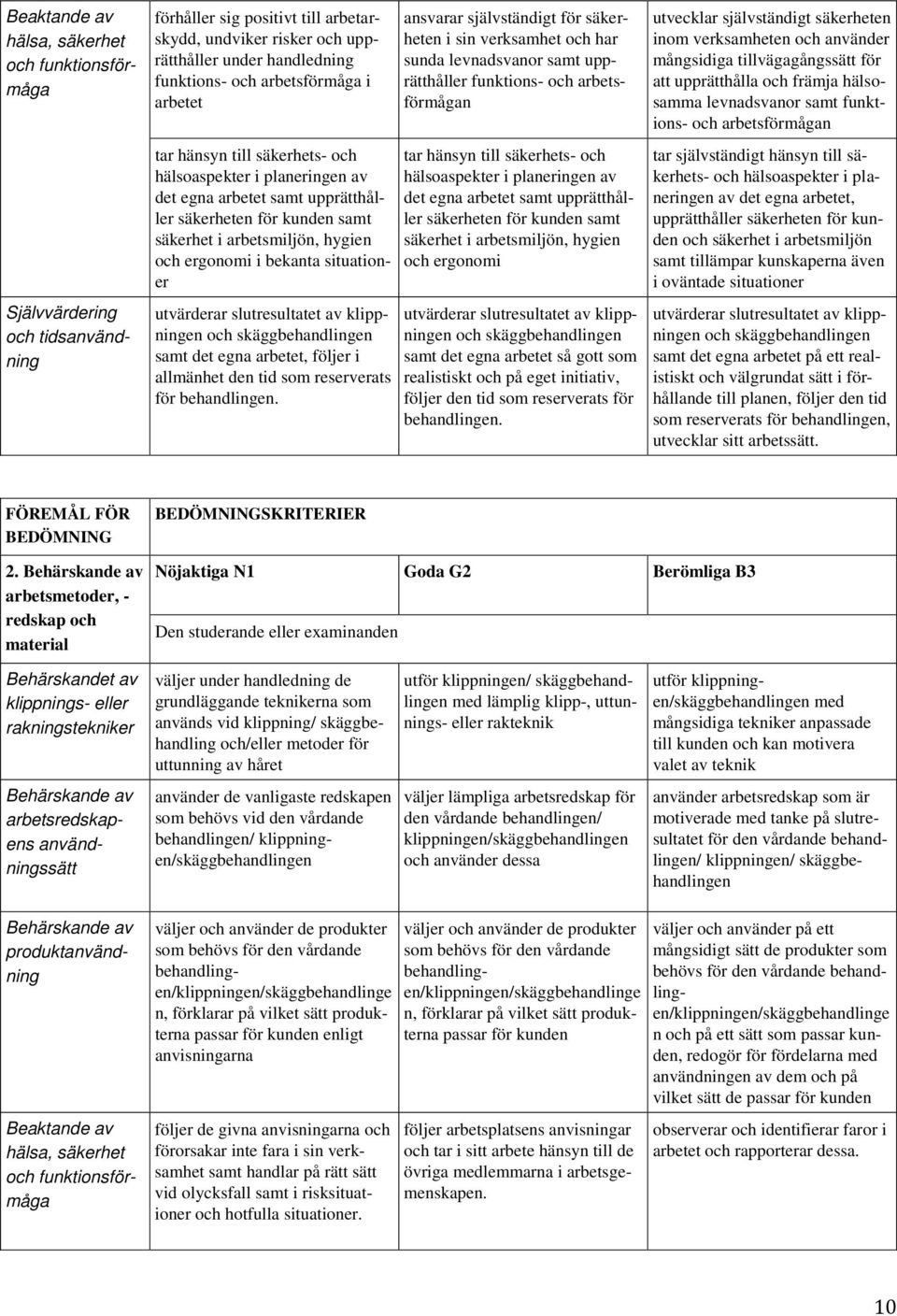 bekanta situationer utvärderar slutresultatet av klippningen och skäggbehandlingen samt det egna arbetet, följer i allmänhet den tid som reserverats för behandlingen.