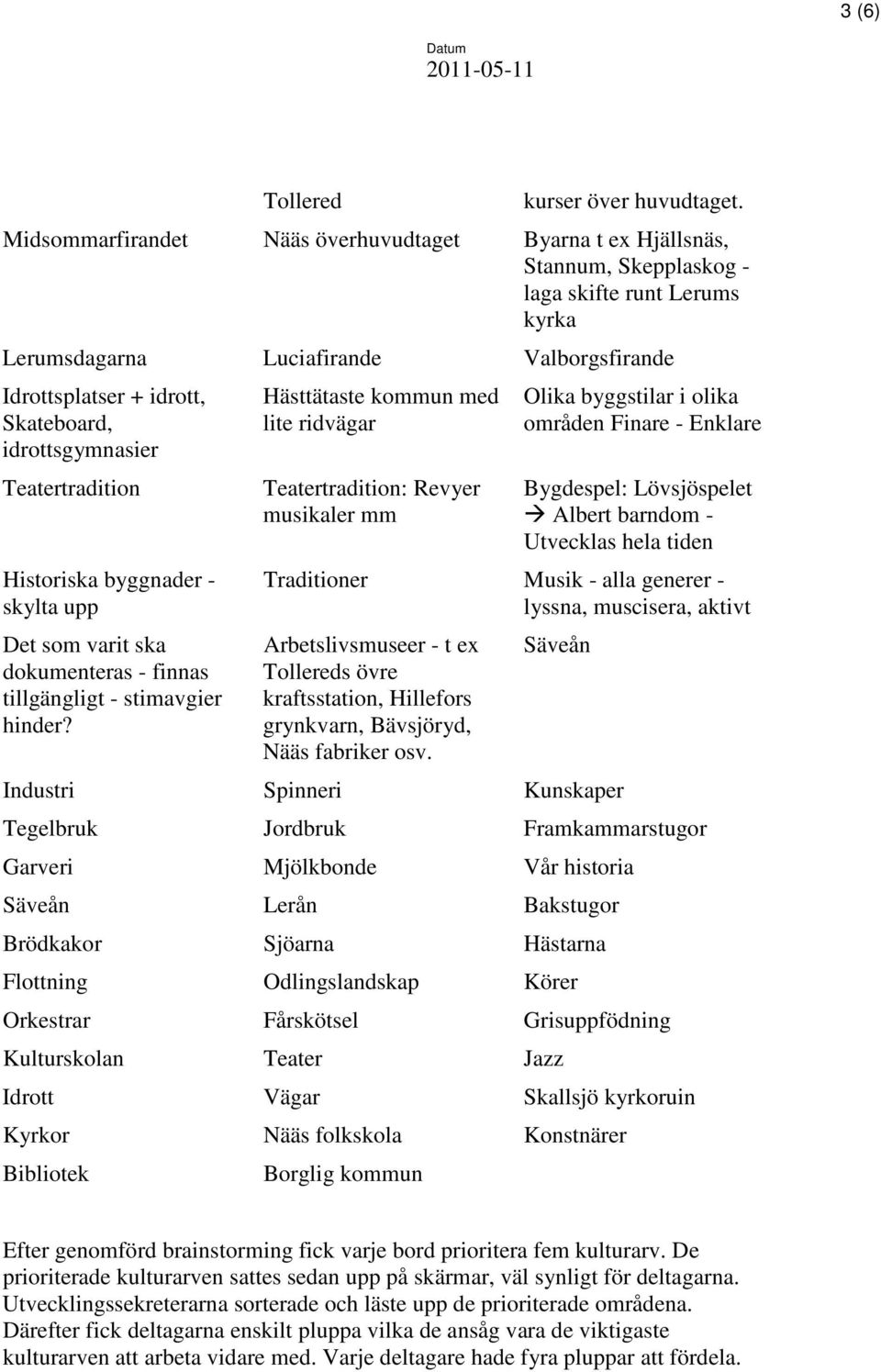 idrottsgymnasier Teatertradition Historiska byggnader - skylta upp Det som varit ska dokumenteras - finnas tillgängligt - stimavgier hinder?