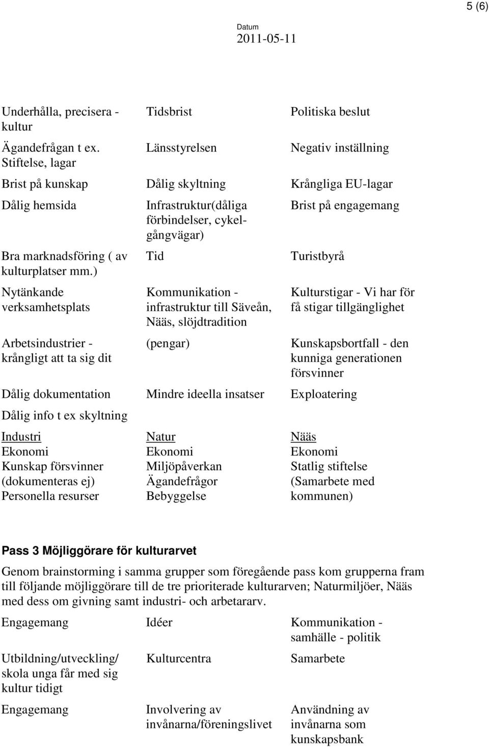 ) Nytänkande verksamhetsplats Arbetsindustrier - krångligt att ta sig dit Infrastruktur(dåliga förbindelser, cykelgångvägar) Tid Kommunikation - infrastruktur till Säveån, Nääs, slöjdtradition