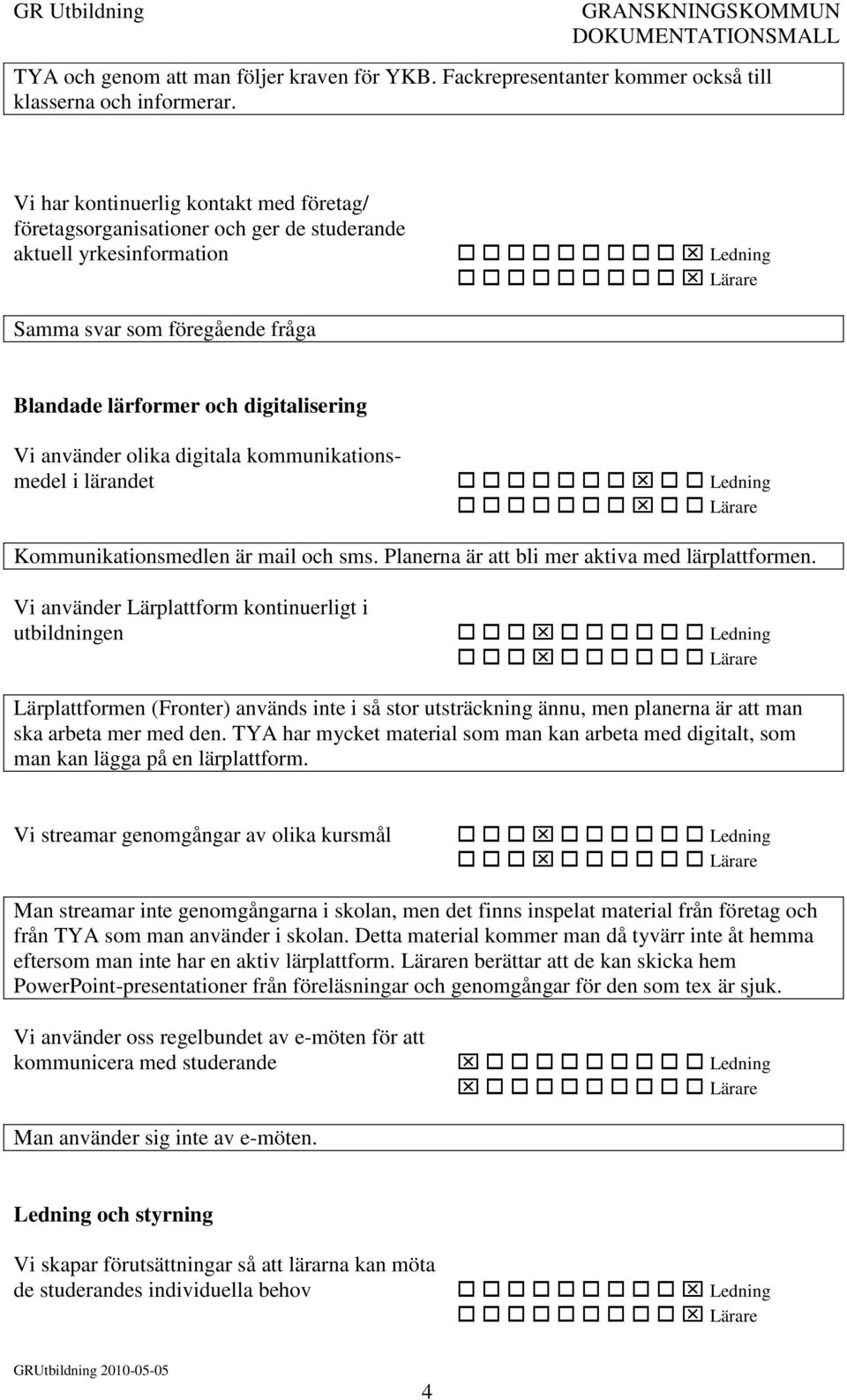 digitala kommunikationsmedel i lärandet Kommunikationsmedlen är mail och sms. Planerna är att bli mer aktiva med lärplattformen.