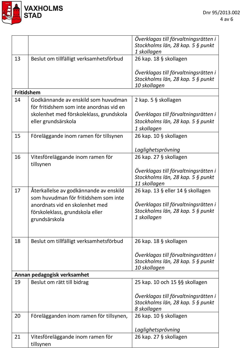 5 skollagen 15 Föreläggande inom ramen för tillsynen 26 kap.