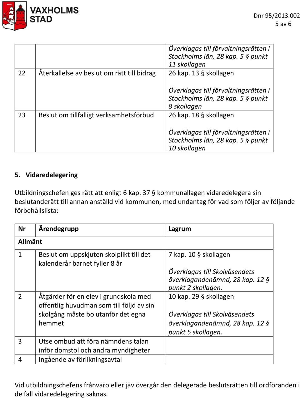 37 kommunallagen vidaredelegera sin beslutanderätt till annan anställd vid kommunen, med undantag för vad som följer av följande förbehållslista: Nr Ärendegrupp Lagrum Allmänt 1 Beslut om uppskjuten