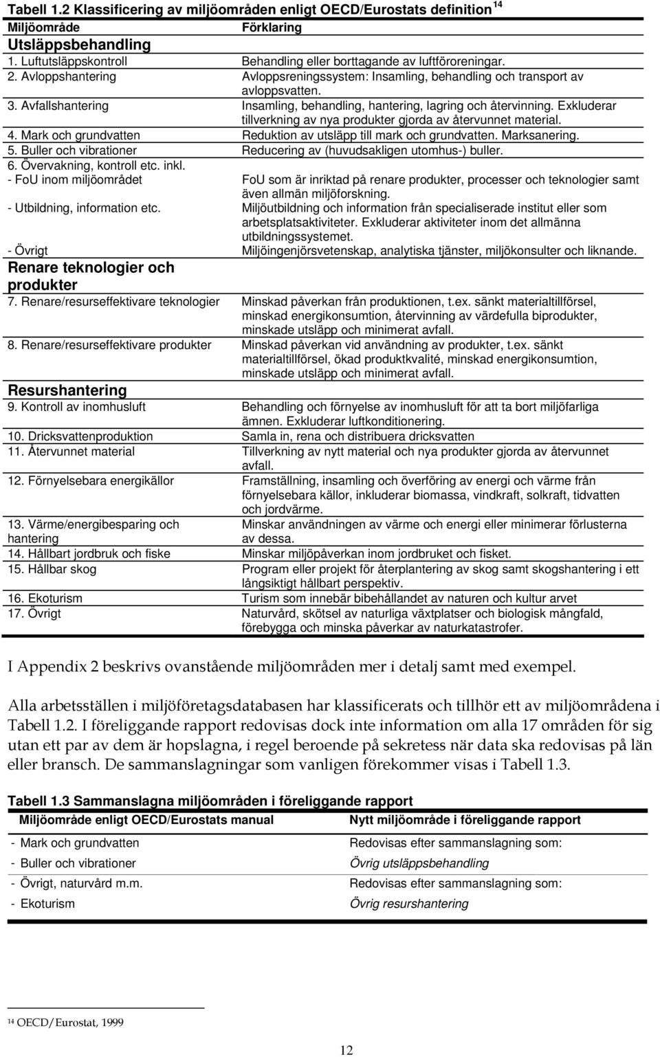 Exkluderar tillverkning av nya produkter gjorda av återvunnet material. 4. Mark och grundvatten Reduktion av utsläpp till mark och grundvatten. Marksanering. 5.