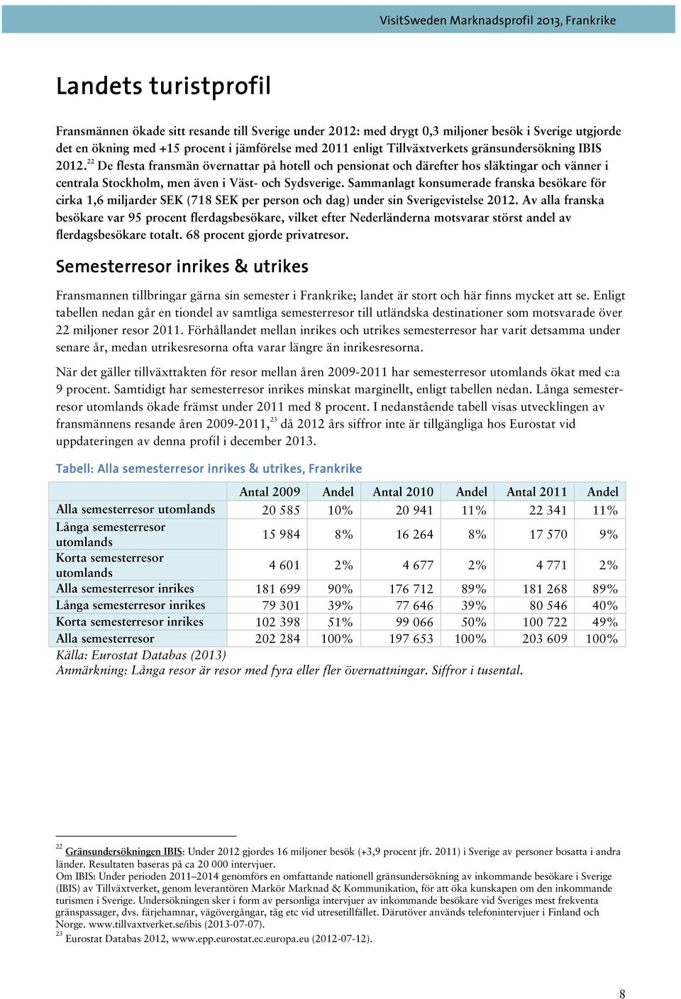 Sammanlagt konsumerade franska besökare för cirka 1,6 miljarder SEK (718 SEK per person och dag) under sin Sverigevistelse 2012.