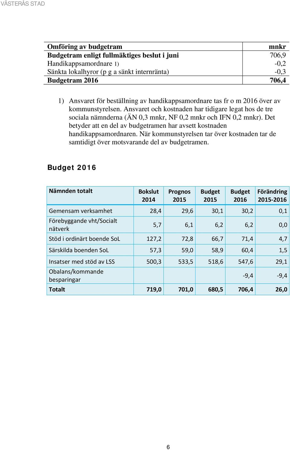 Det betyder att en del av budgetramen har avsett kostnaden handikappsamordnaren. När kommunstyrelsen tar över kostnaden tar de samtidigt över motsvarande del av budgetramen.